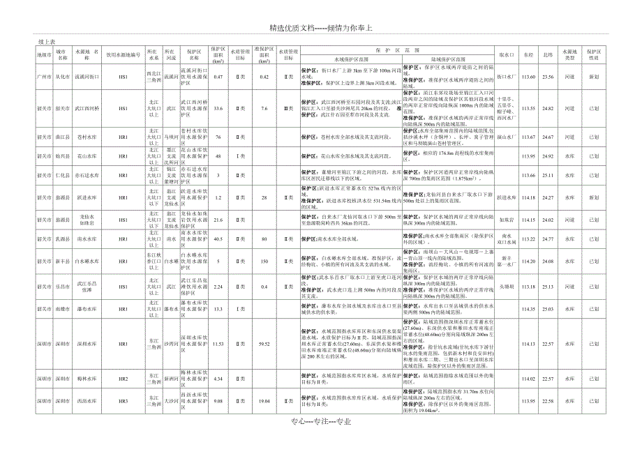 广东省城市饮用水水源保护区划分成果表共19页.doc_第2页