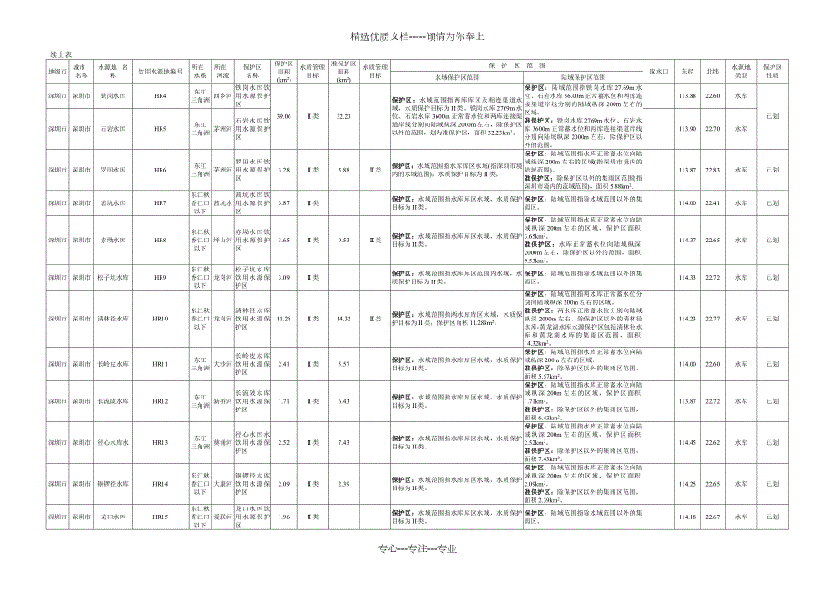 广东省城市饮用水水源保护区划分成果表共19页.doc_第3页