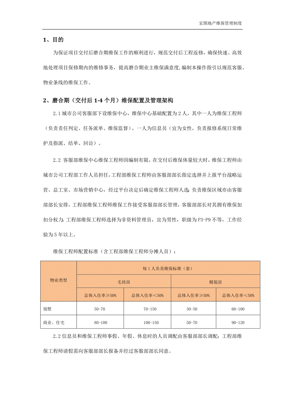 某地产维保管理制度范本.docx_第2页