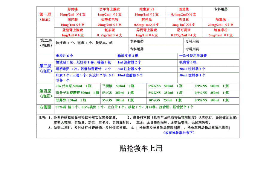 抢救车物品放置示意图及管理制度.doc_第2页