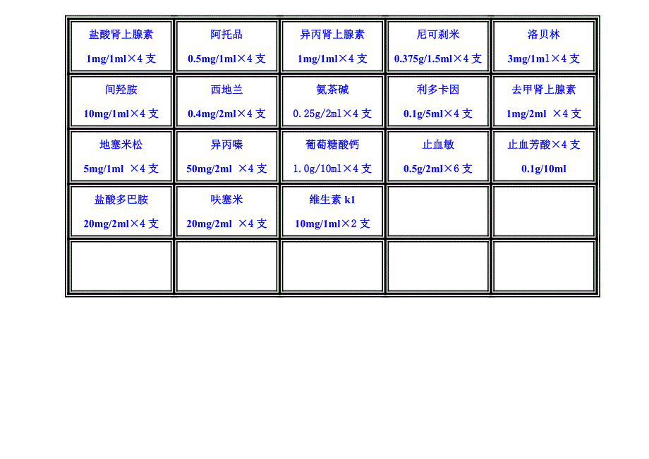 抢救车物品放置示意图及管理制度.doc_第3页