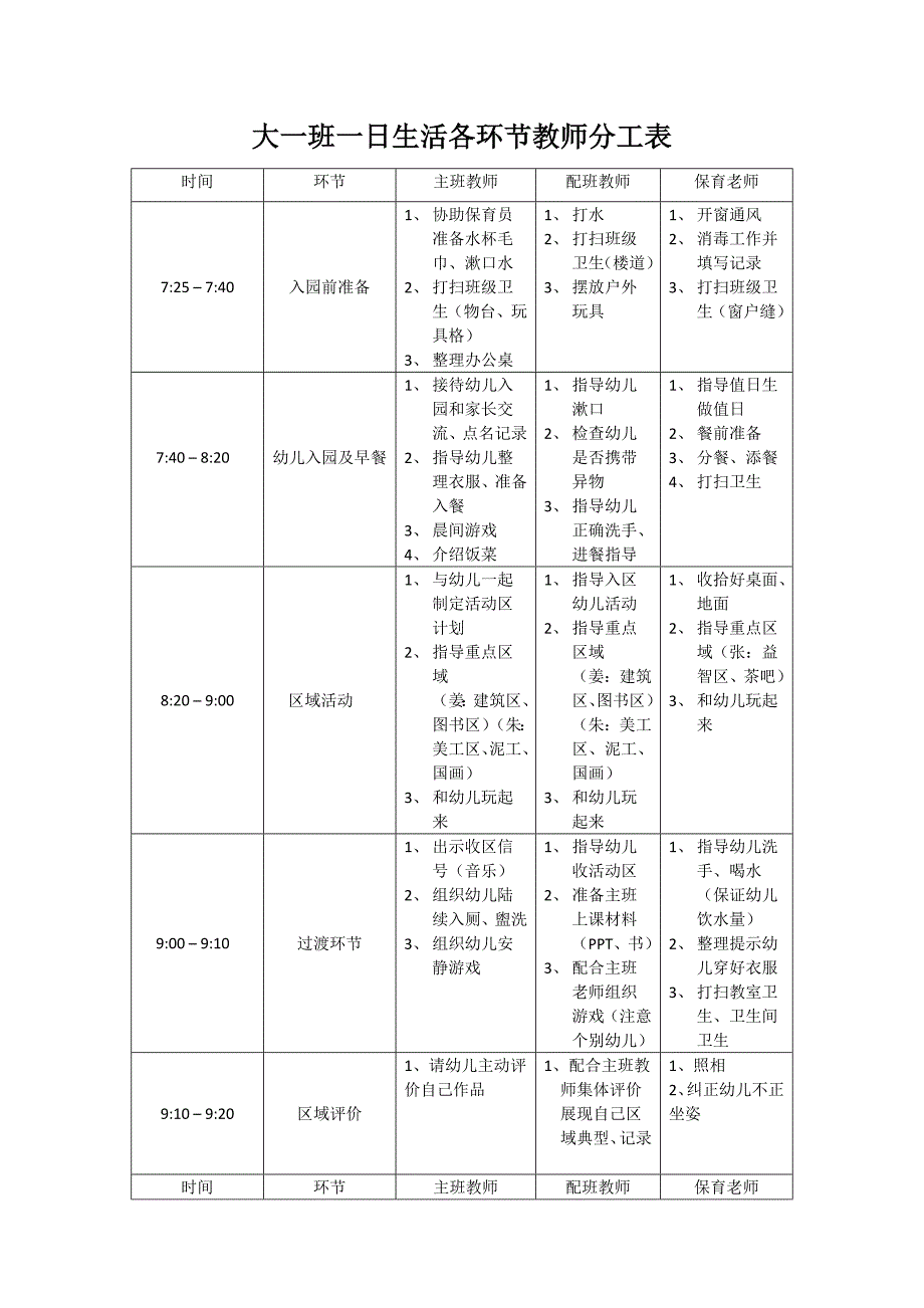 幼儿园一日生活各环节教师分工表.docx_第1页
