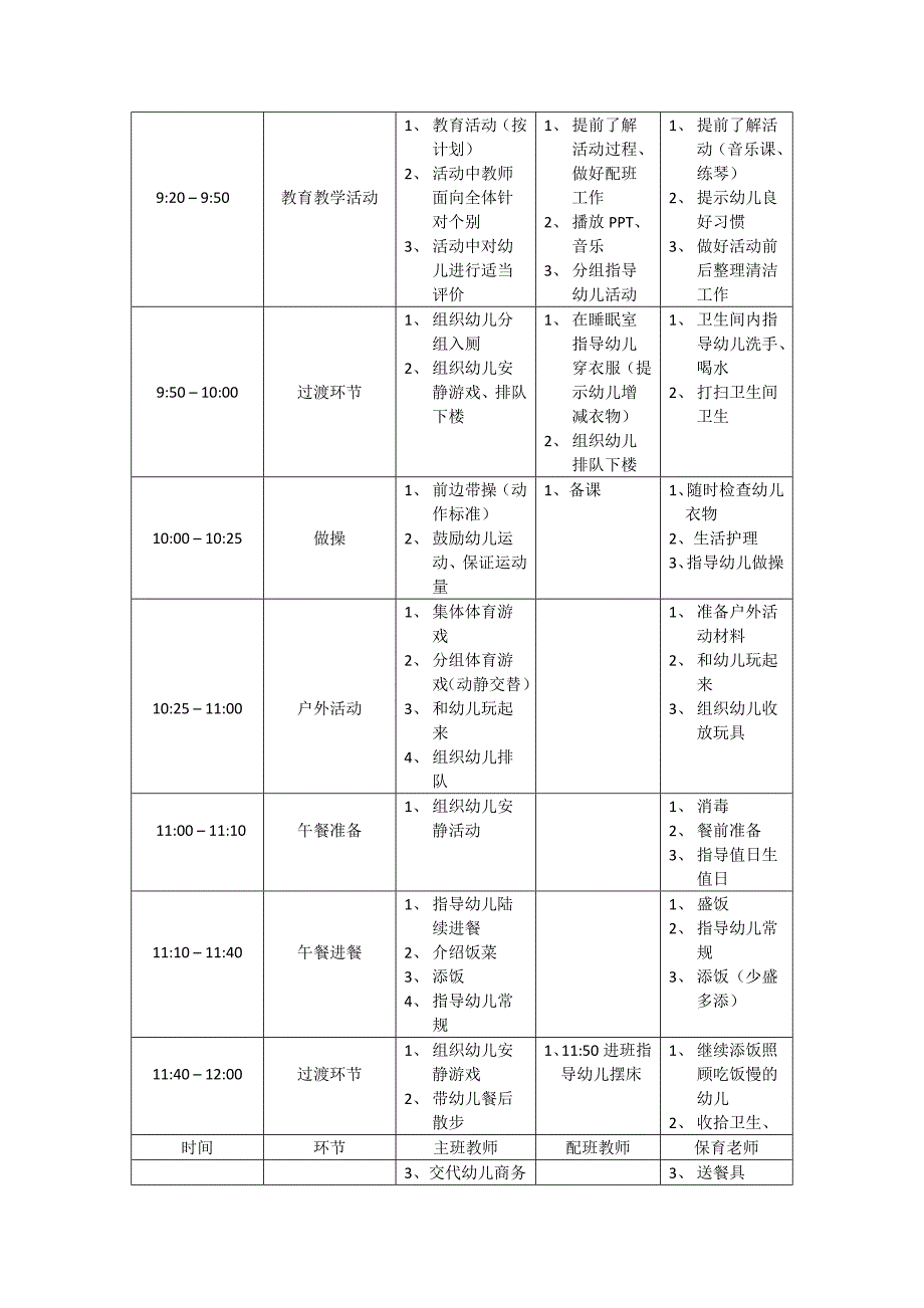 幼儿园一日生活各环节教师分工表.docx_第2页