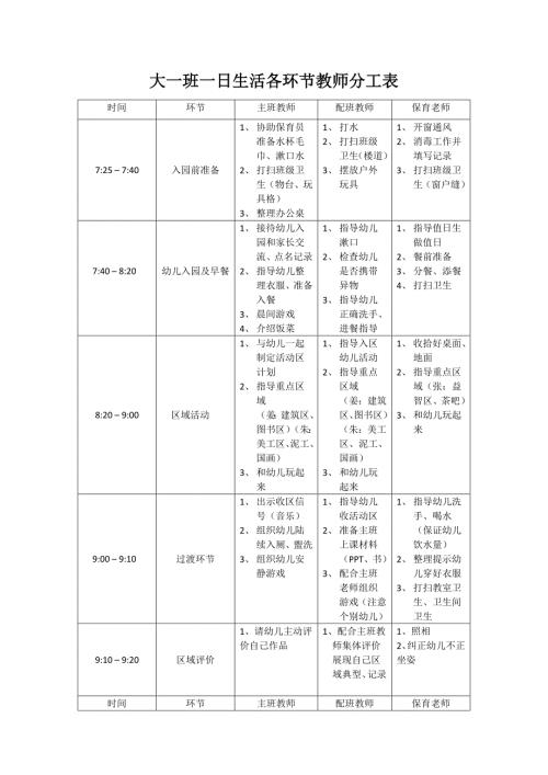 幼儿园一日生活各环节教师分工表.docx