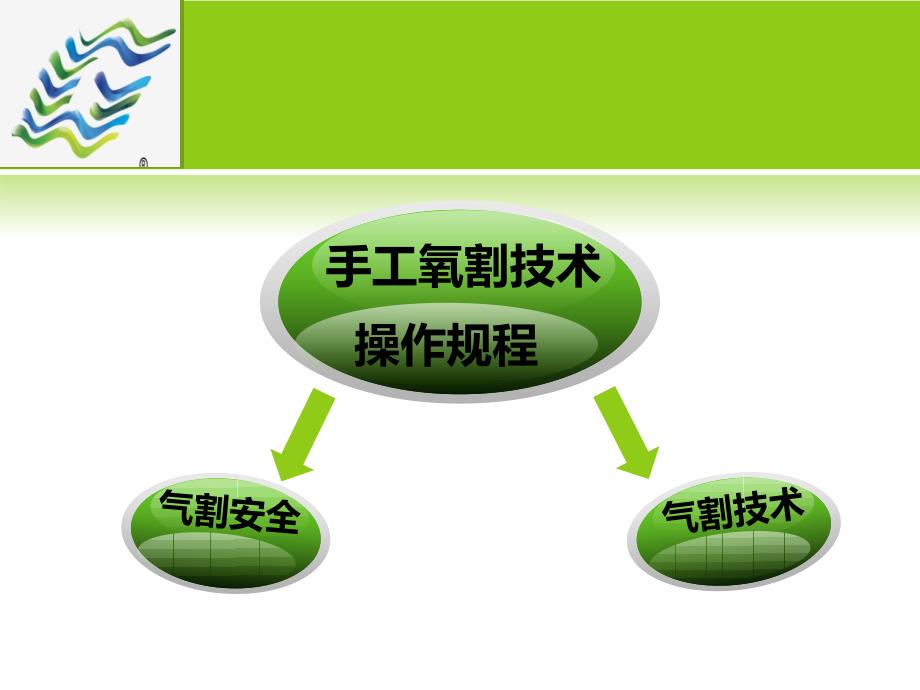 氧割技术操作规程.ppt_第1页