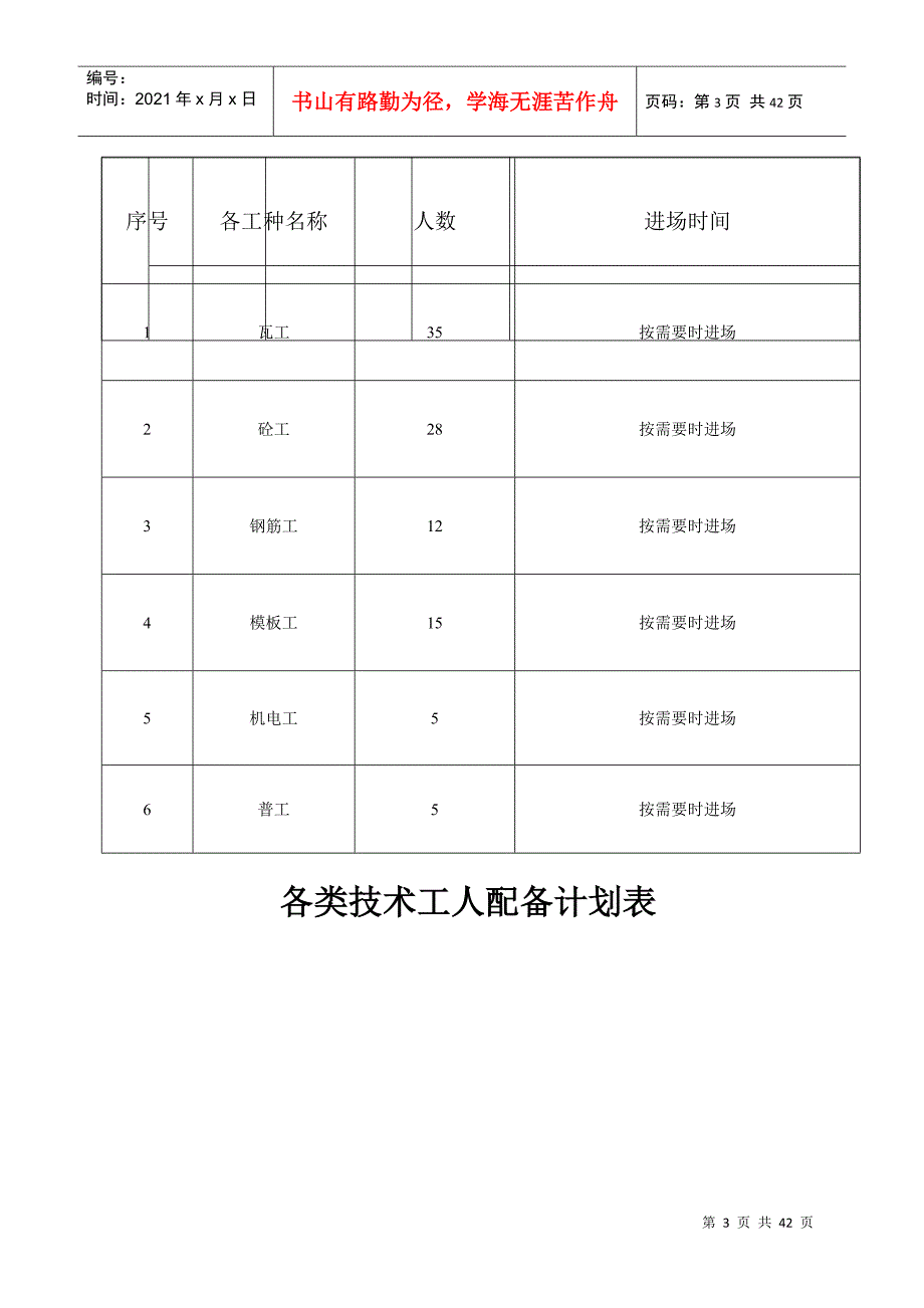 某酒店施工组织设计方案DOC39页.docx_第3页