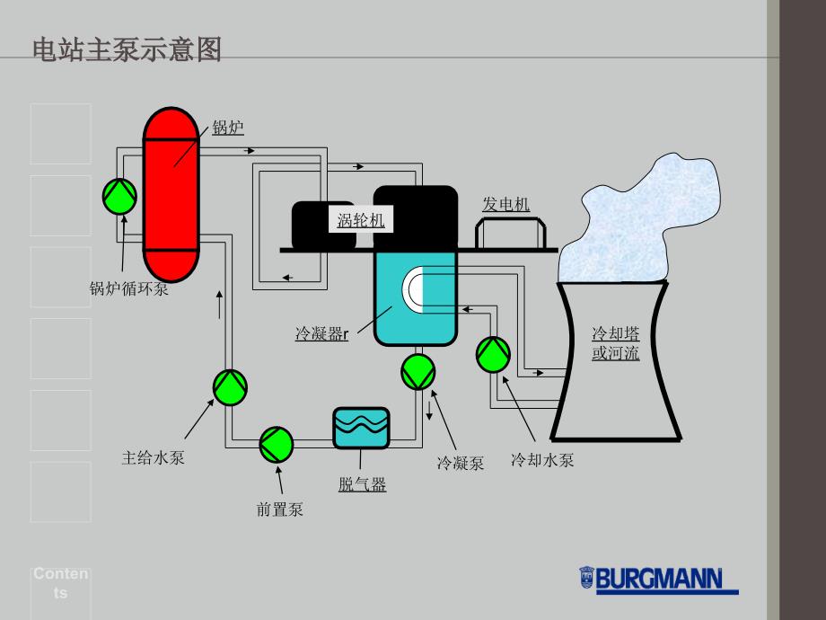 电站密封应PPT课件.ppt_第3页