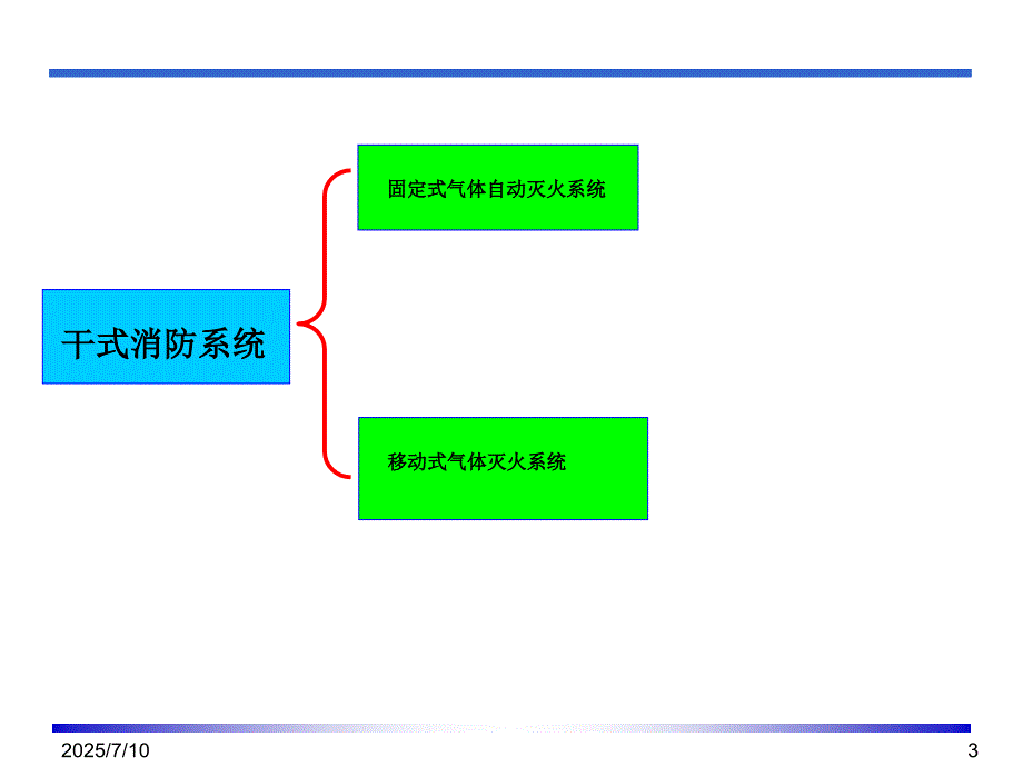 干式消防统简介PPT课件.ppt_第3页
