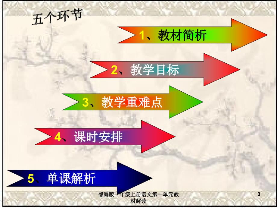 最新部编版一年级上册语文第一单元教材解读.ppt_第3页