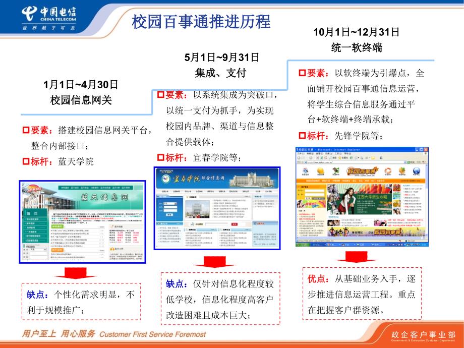 校园百事通试点项目汇报.ppt_第3页