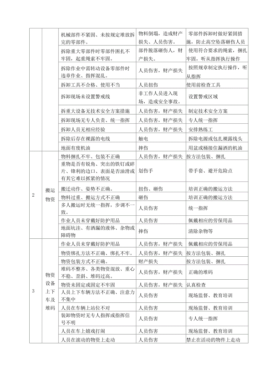 搬迁安全事故应急预案.docx_第3页
