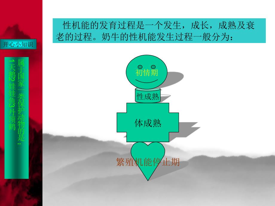 牛的繁殖技术PPT课件.ppt_第3页