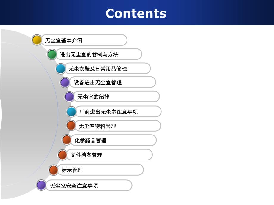 无尘室管理规范.ppt_第2页