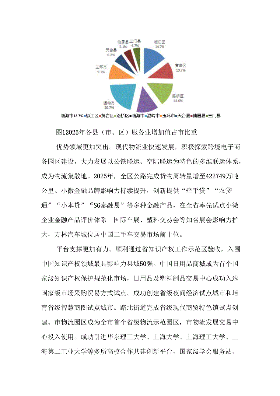 “十五五”服务业发展规划(1).docx_第2页