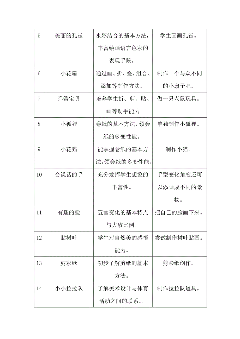 江西版一年级下册美术教学计划.doc_第3页