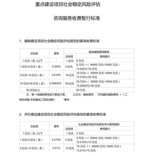 新版社会稳定风险分析评估报告收费标准.pdf.doc