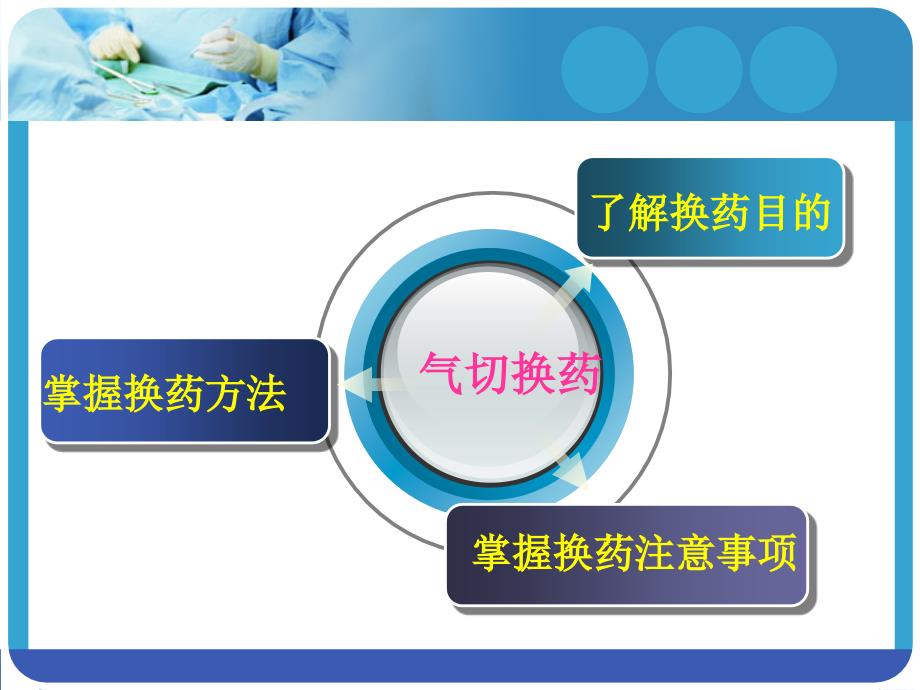 气管切开换药术PPT课件.ppt_第2页