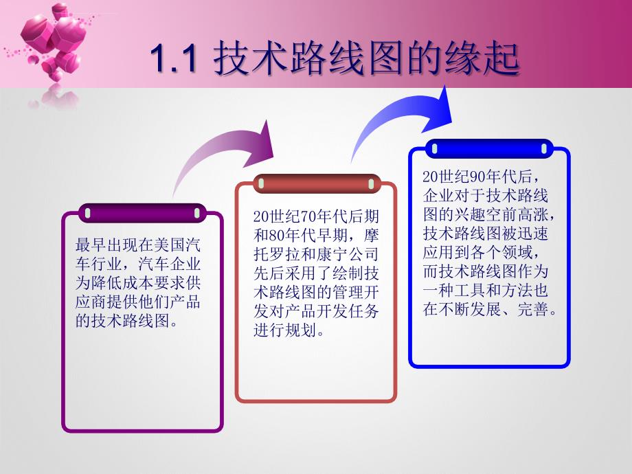 技术路线图ppt课件.ppt_第3页