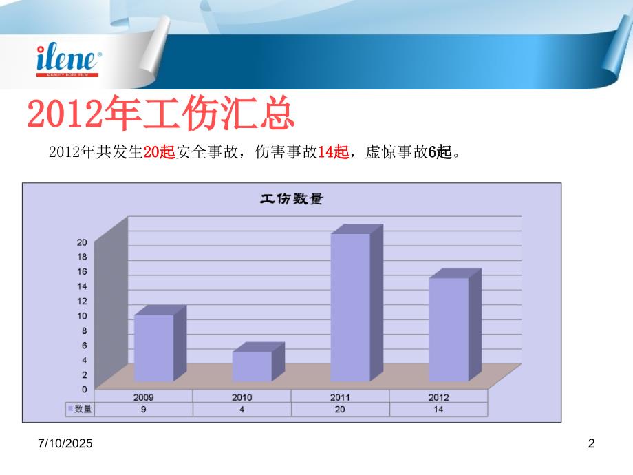 工伤事故原因及预防纠正措施讨论.ppt_第2页