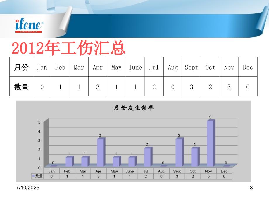 工伤事故原因及预防纠正措施讨论.ppt_第3页