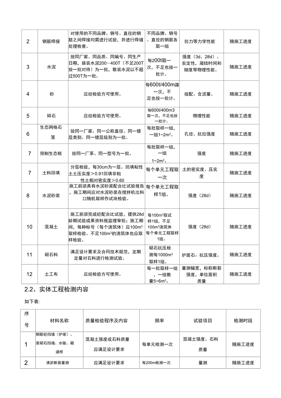 河道治理工程质量检测方案.docx_第3页