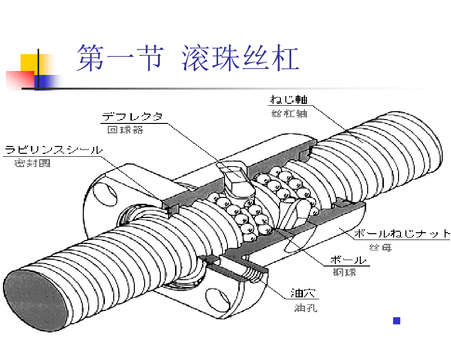 滚珠丝杠选型培训教程.ppt_第2页