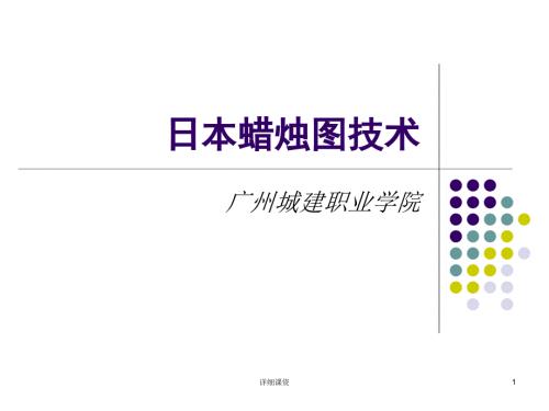 日本蜡烛图技术完整珍藏版高教课堂.ppt