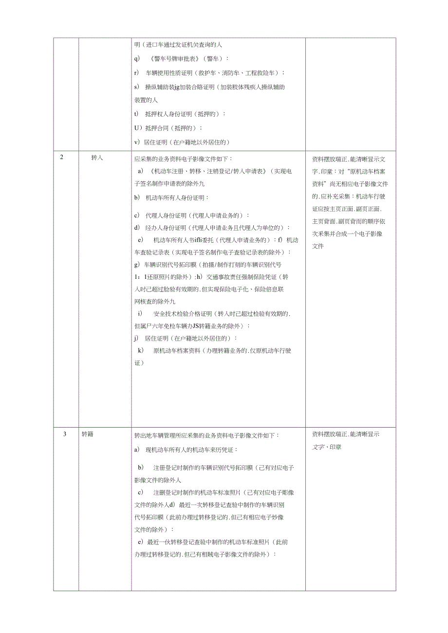 机动车和驾驶证业务资料电子影像文件内容采集要求.doc_第2页