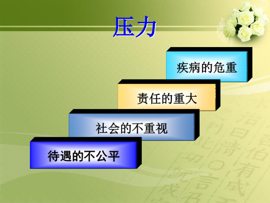 护士的职业压力与心理调适课件.ppt_第3页