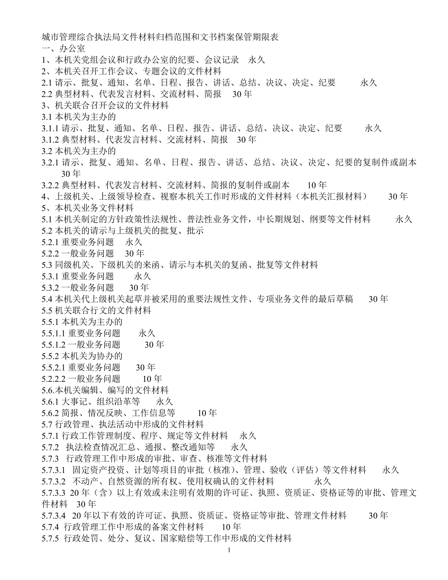 文书档案保管期限表.doc_第1页