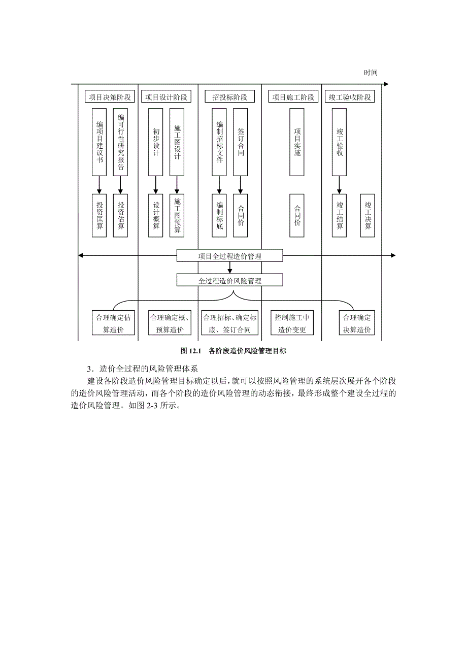 建设项目全过程造价管理中的风险管理.doc_第2页