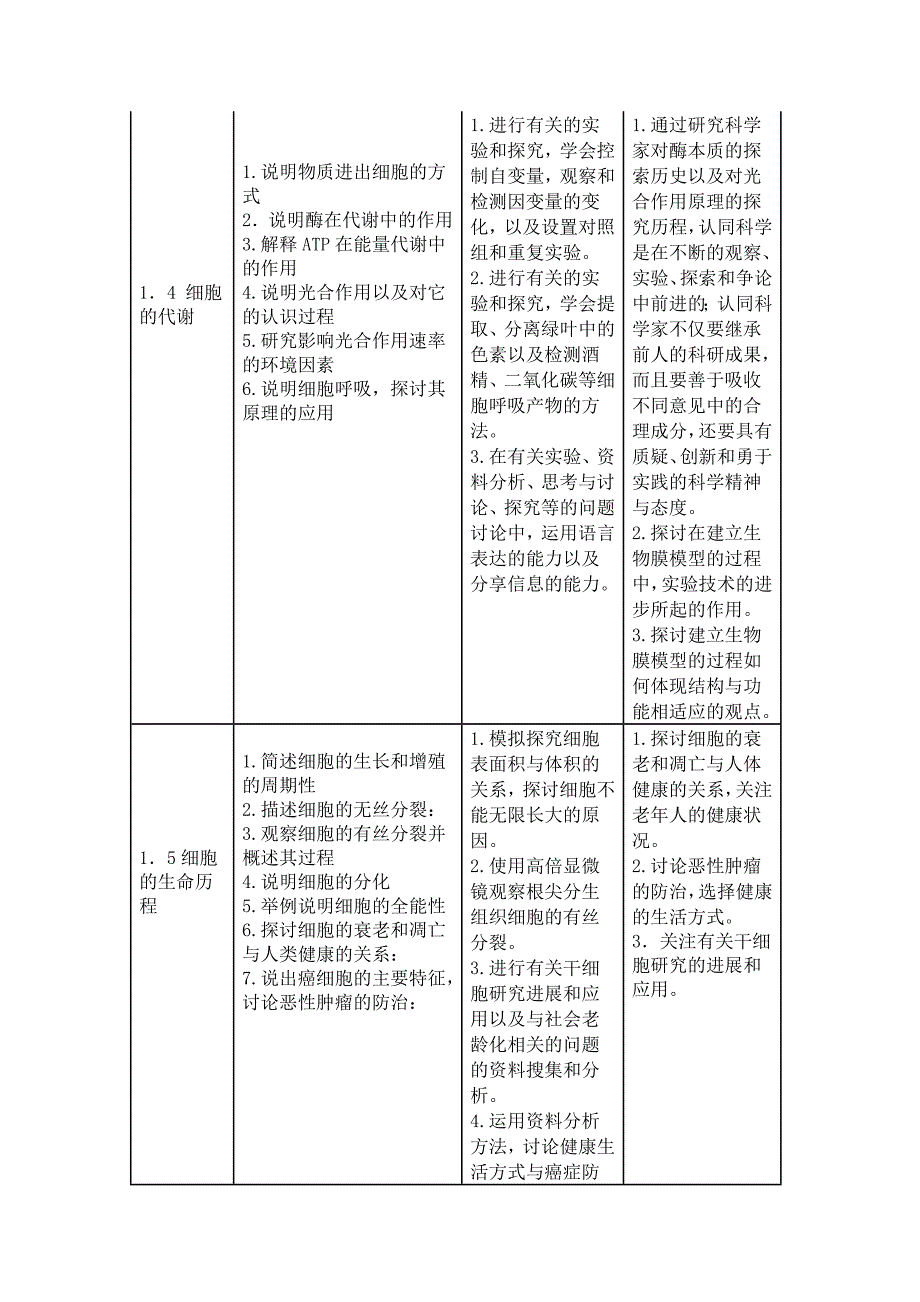 必修1教学目标双向细目表高中生物.doc_第2页