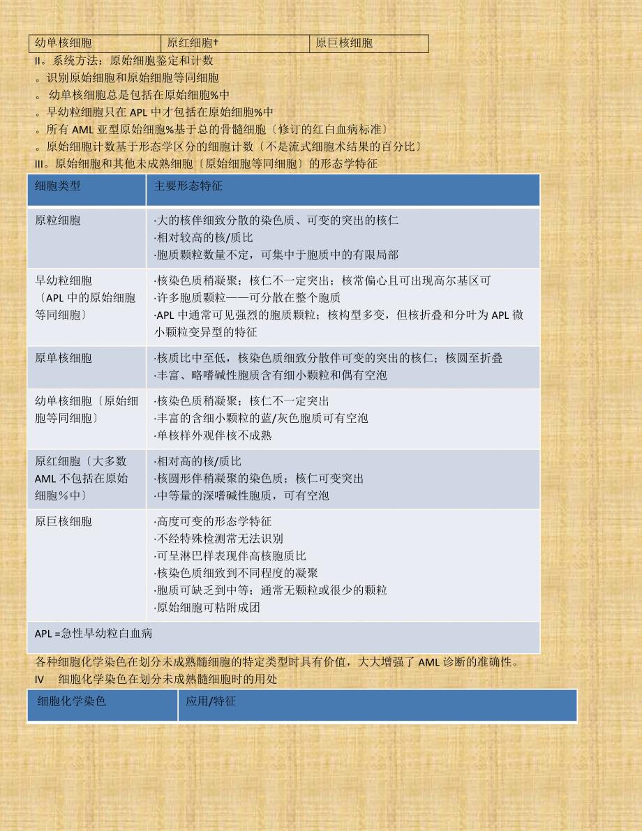 年世界卫生组织WHO髓系肿瘤新分类.doc_第2页