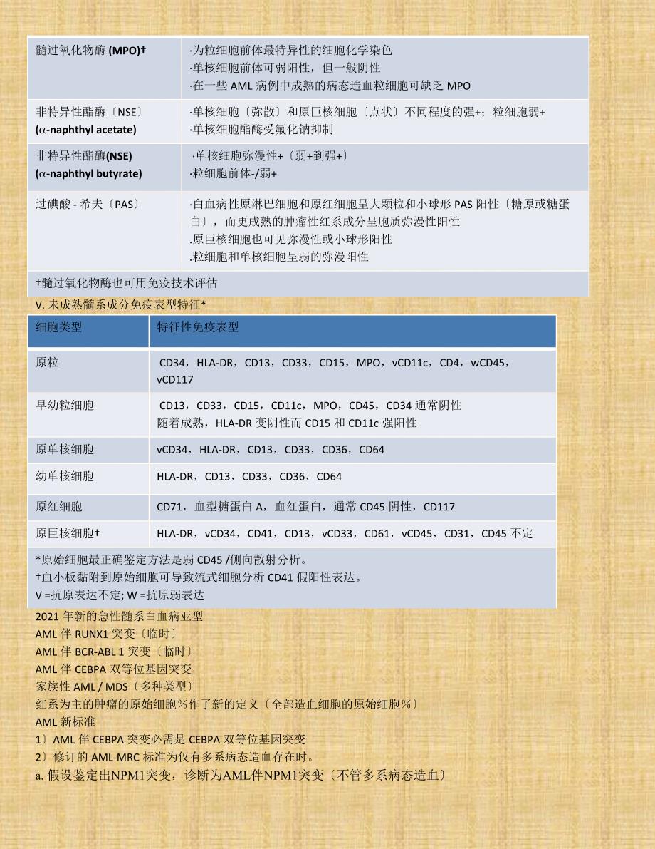年世界卫生组织WHO髓系肿瘤新分类.doc_第3页