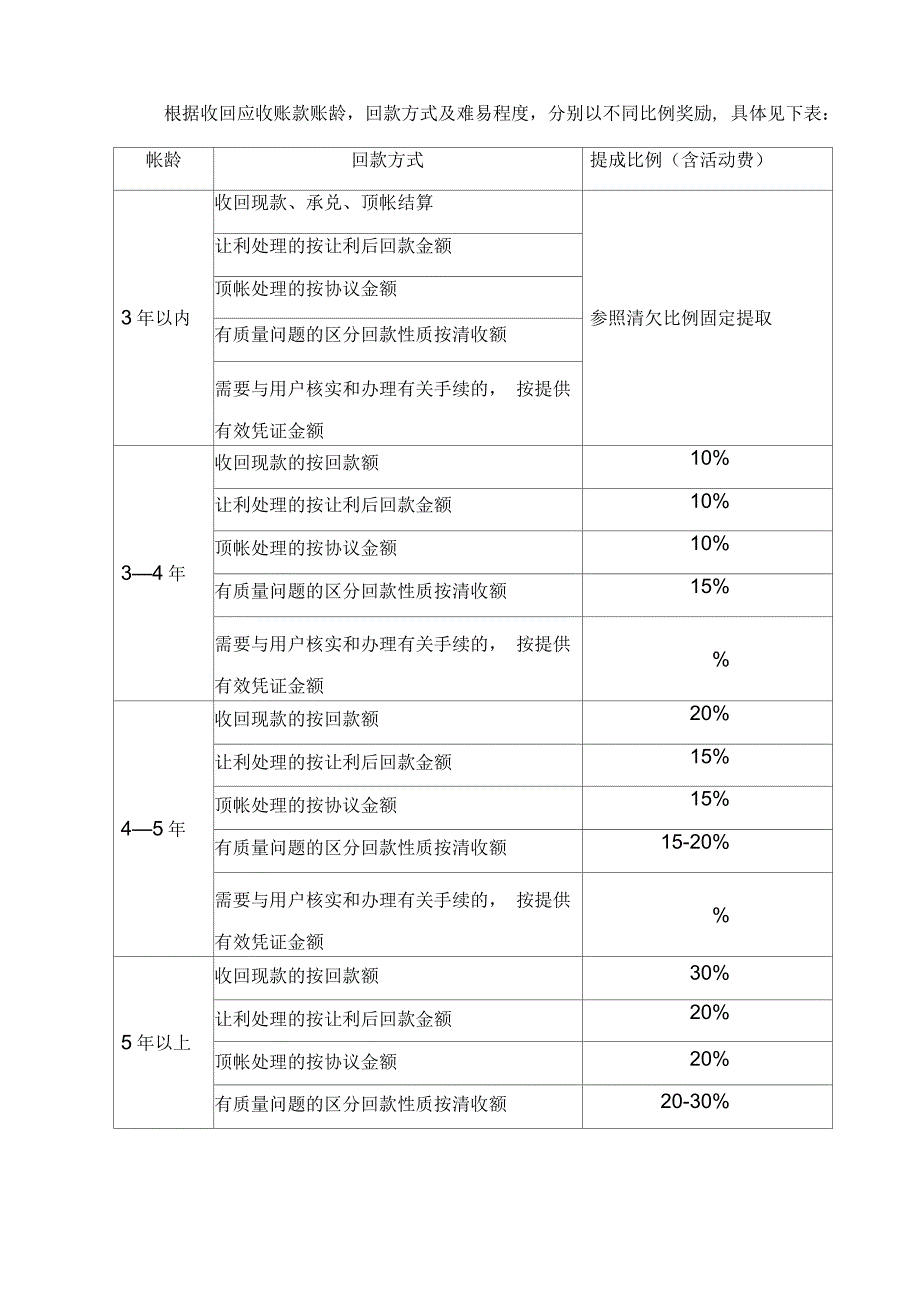 应收账款考核办法.docx_第3页
