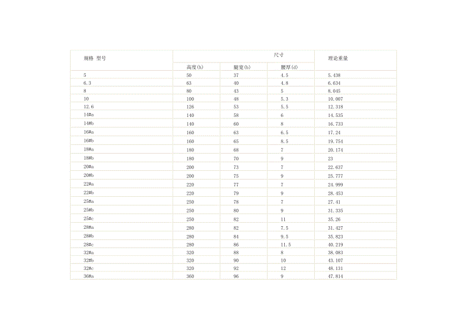 槽钢工字钢角钢规格尺寸.doc_第2页