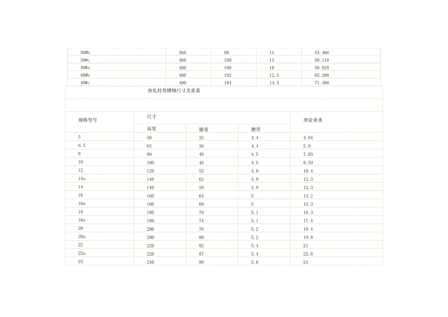 槽钢工字钢角钢规格尺寸.doc_第3页