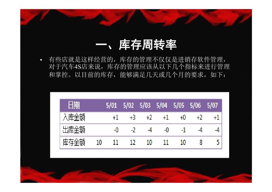 汽车4S店总经理必须熟知的八大重要指标详细讲解.ppt_第3页