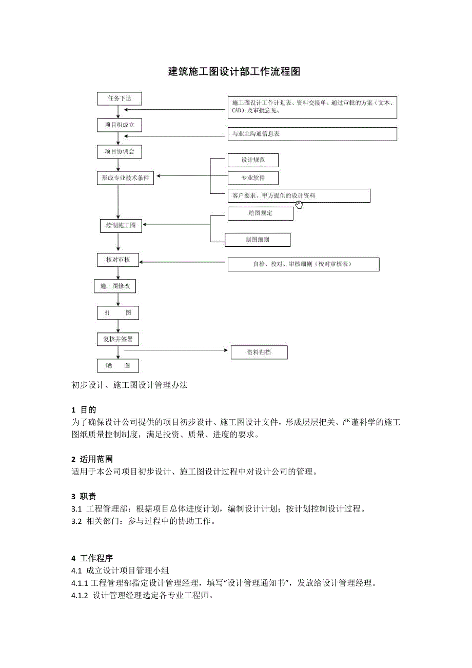 建筑设计院施工图设计流程.doc_第1页