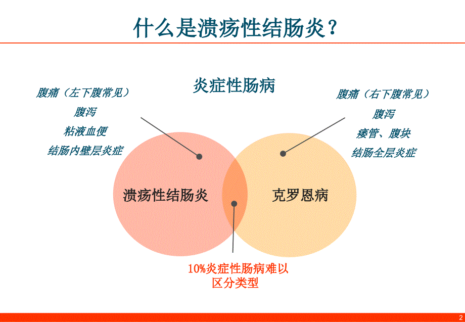 患教资料与溃疡性结肠炎和平相处.ppt_第2页
