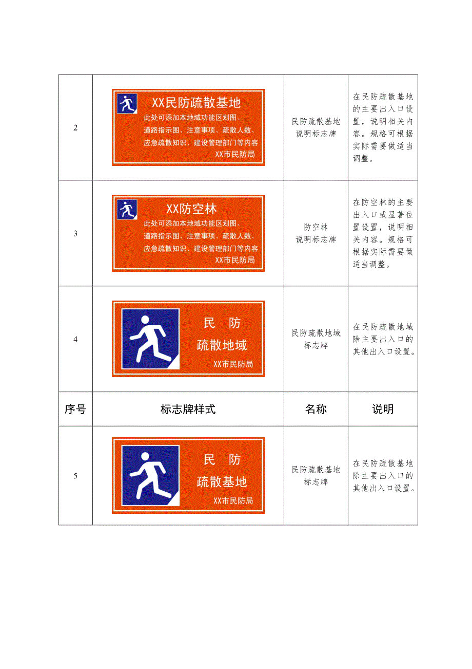 江苏省民防疏散场所标识系统.doc_第2页