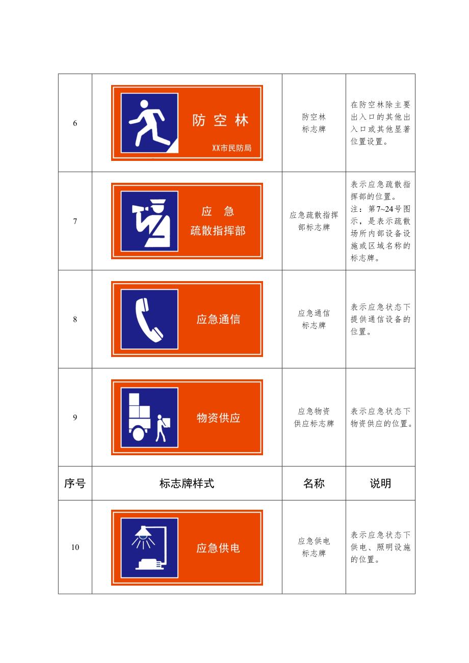 江苏省民防疏散场所标识系统.doc_第3页