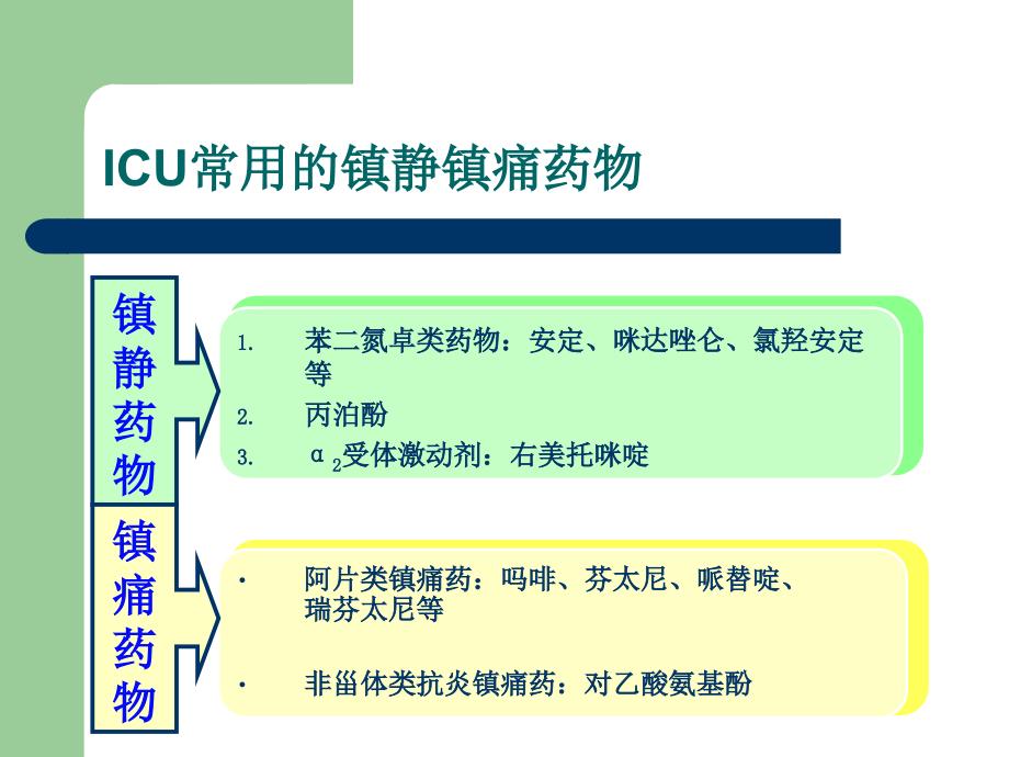 常用的镇静镇痛药物特点及应用.ppt_第3页