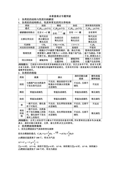 烃类有机物性质总结.doc