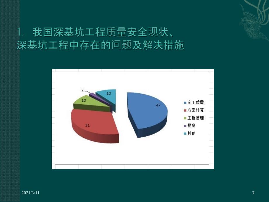 建筑深基坑工程施工安全技术规范JGJ311宣贯讲义392页.ppt_第3页