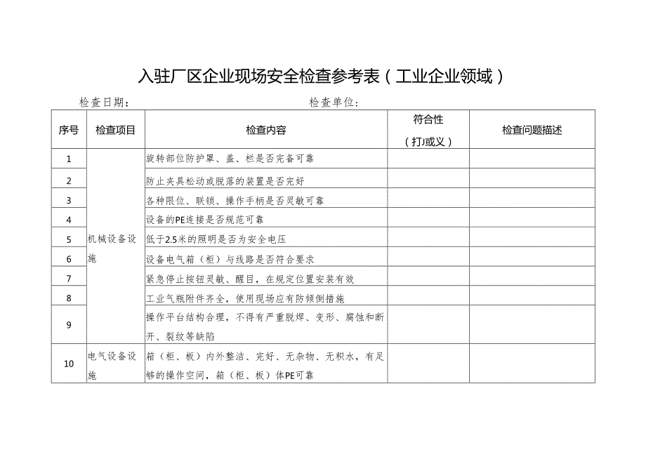 入驻厂区企业现场安全检查参考表与现场消防安全检查参考表（工业企业领域）.docx_第1页