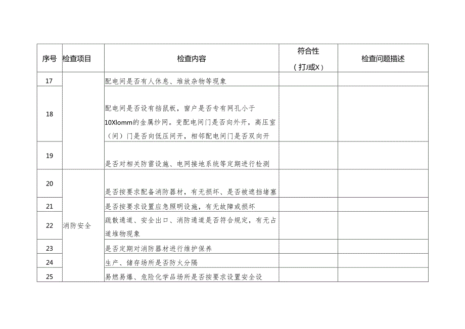 入驻厂区企业现场安全检查参考表与现场消防安全检查参考表（工业企业领域）.docx_第3页