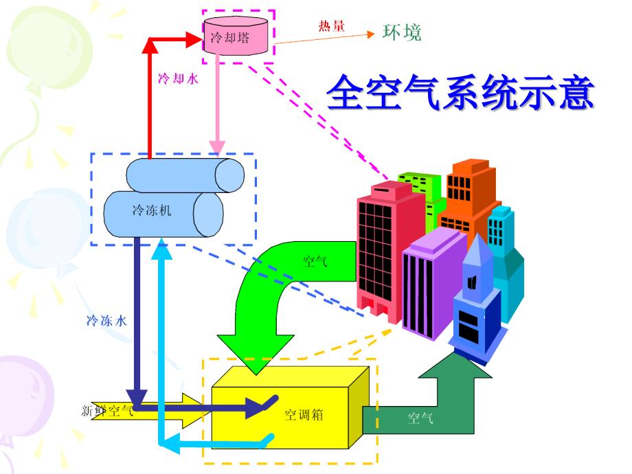暖通空调系统自动化第9章.ppt_第2页