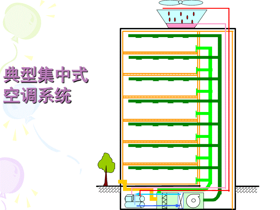 暖通空调系统自动化第9章.ppt_第3页