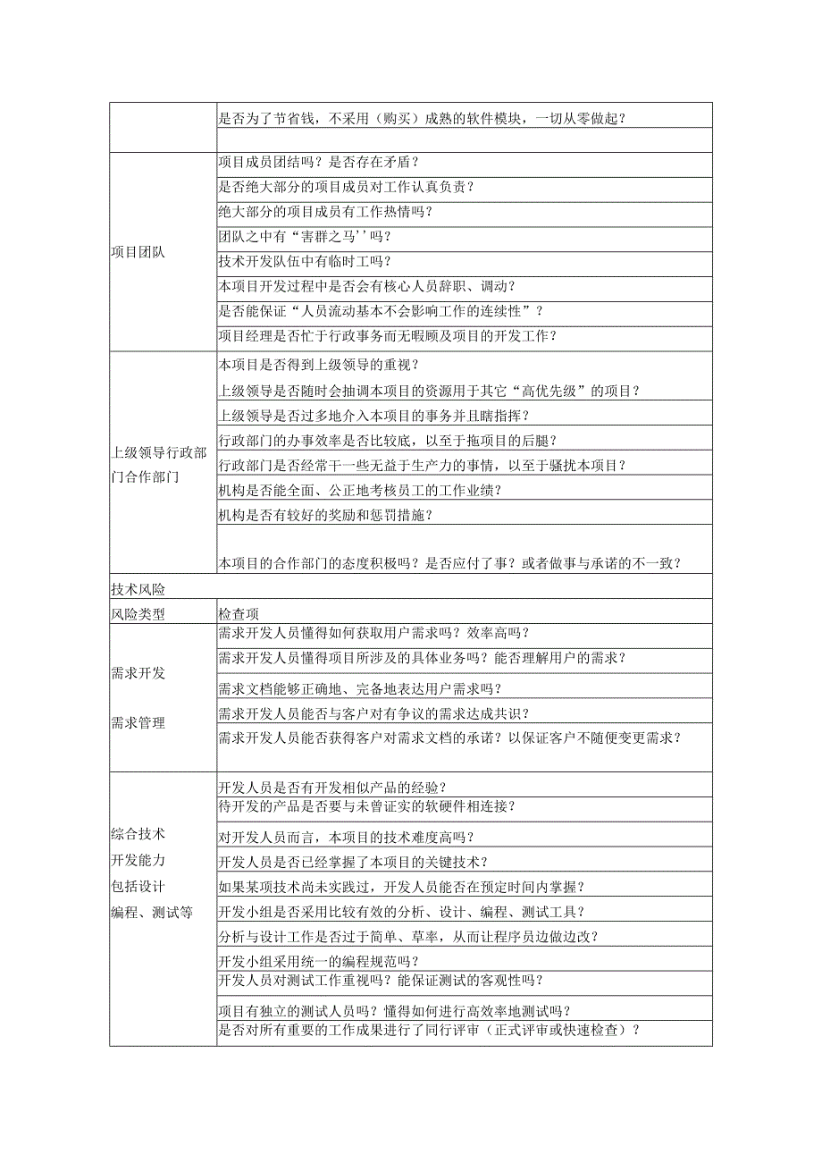 附录E1 风险检查表.docx_第2页